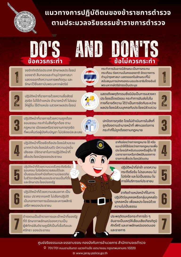 ภาพที่ 20